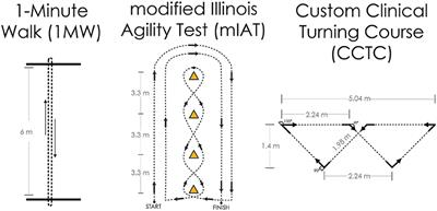 Objective Dual-Task Turning Measures for Return-to-Duty Assessment After Mild Traumatic Brain Injury: The ReTURN Study Protocol